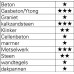 Steenborenset 7-delig 4/75,5/85,8/120,10/120,12/150,2x6/100mm HM PROMAT